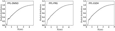 Molecular Dynamic Simulation of the Porcine Pancreatic Lipase in Non-aqueous Organic Solvents